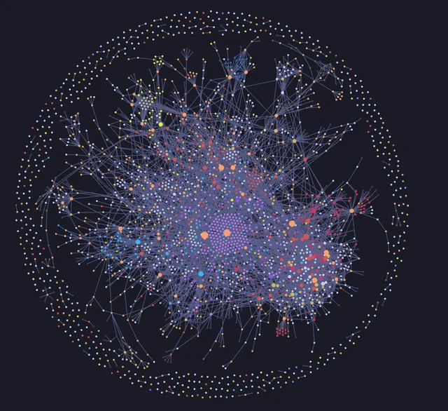 K-means clustering visualization - Organized Obsidian vault Organized Obsidian second brain vault